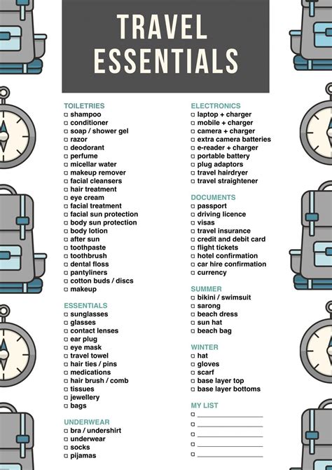 List of REQUIREMENTS for Essential Travel: .
